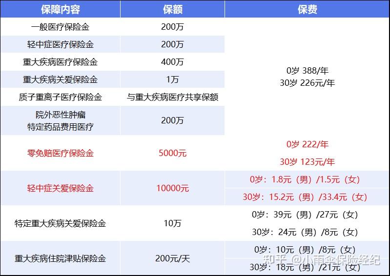 遂宁200到500的小额医保提取(200到500的小额医保提取江西)