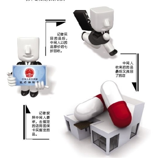 遂宁套医保卡回收商家(有回收医保卡的吗)