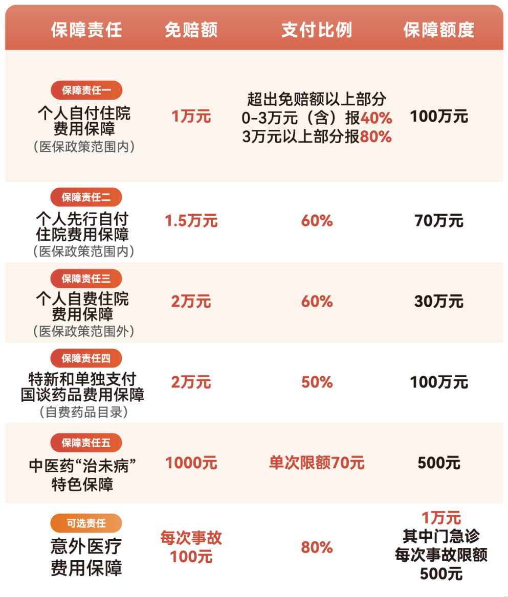 遂宁医保小额提取代办600以内(急用钱24小时医保提取)