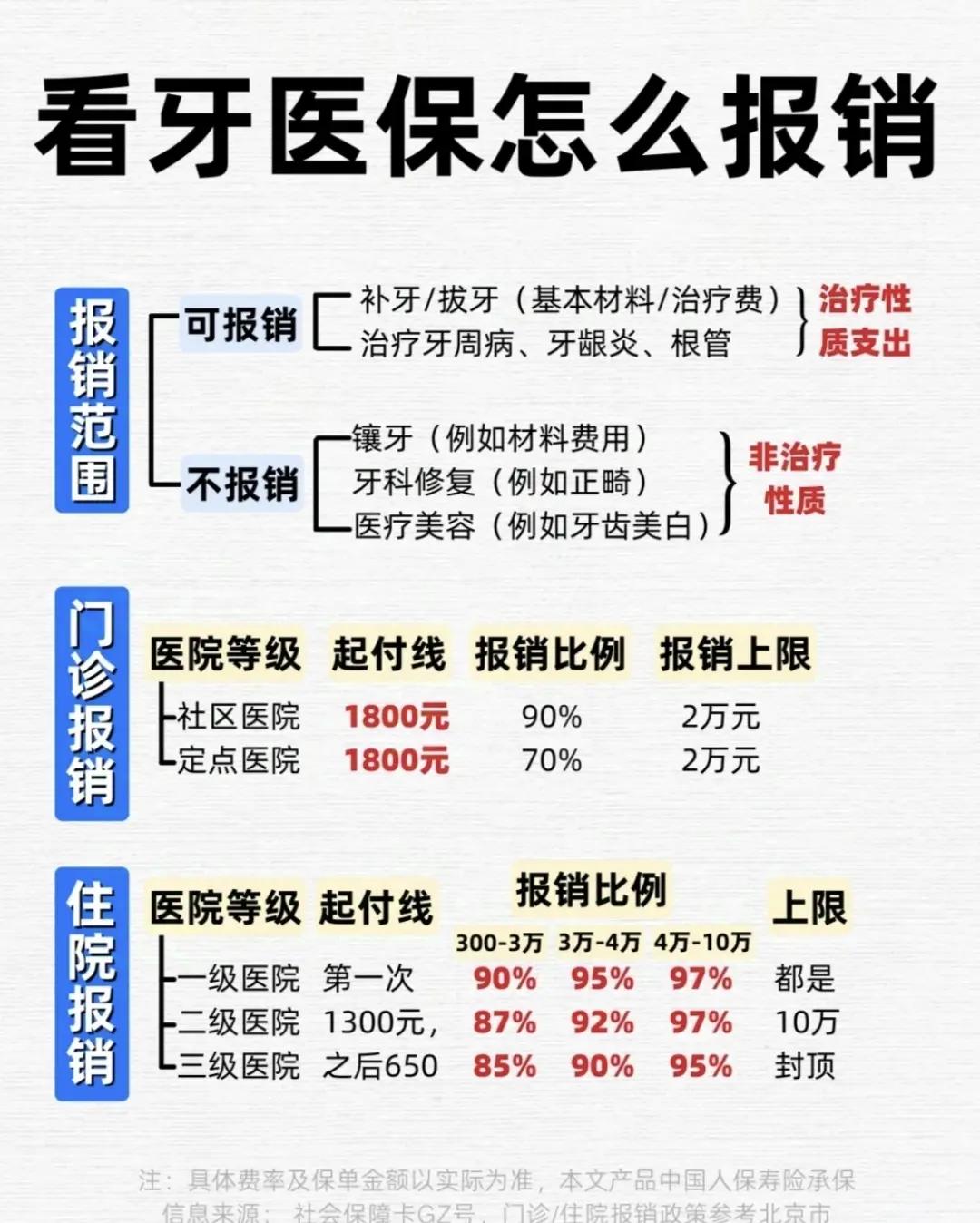 遂宁拔智齿可以用医保卡吗(拔智齿能不能刷医保)