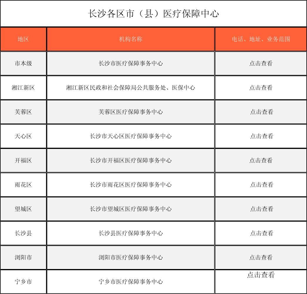 遂宁徐州医保中心电话(市医保中心咨询电话)