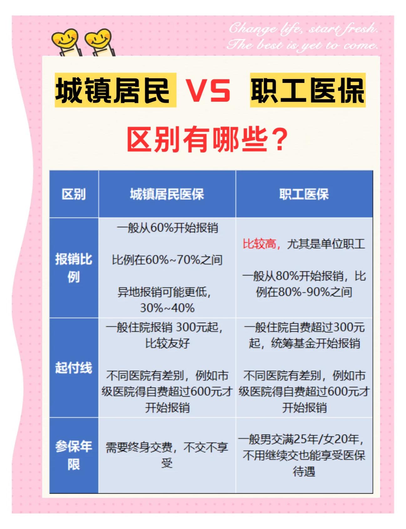 遂宁大学医保和家里的医保(大学医保和家里的医保哪个便宜)