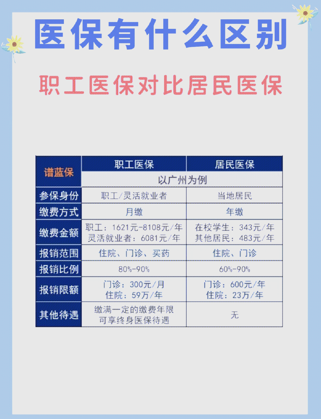 遂宁长春市医保电话(医保打12333还是12393)