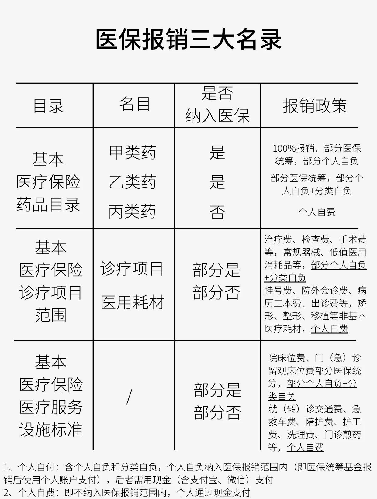 遂宁医保报销是怎么报销的(医保报销是怎么报销的比例)