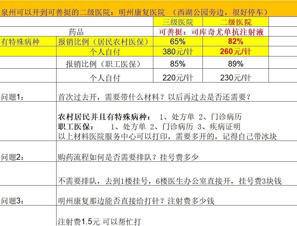 遂宁化疗费用医保能报销吗(有医保化疗一次自费多少钱)