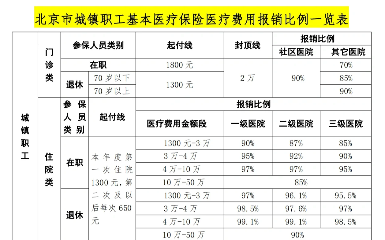遂宁医保外地能报销吗(医保外地能报销吗多少钱)