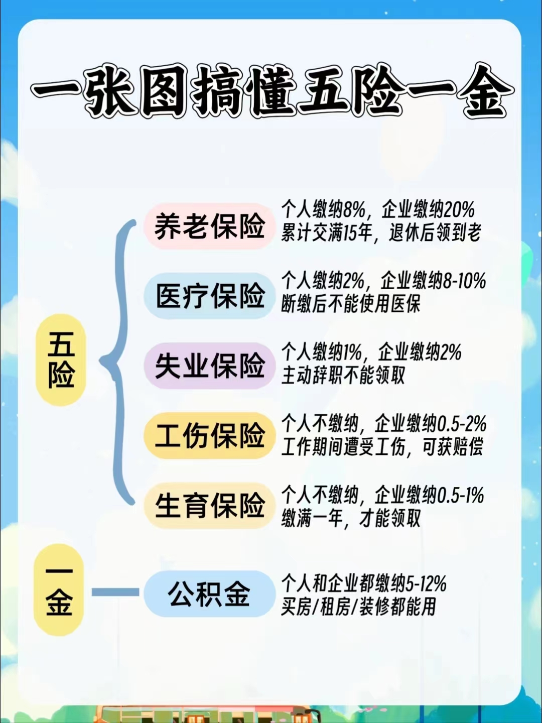 遂宁居民医保和职工医保的区别(居民医保和灵活就业医保的区别)