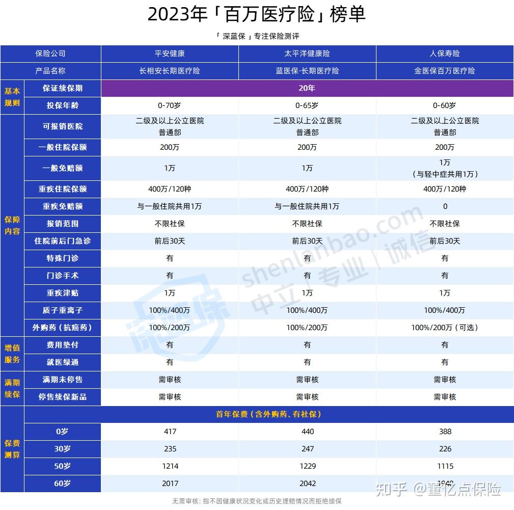 遂宁好医保长期医疗(好医保长期医疗旗舰版2025)