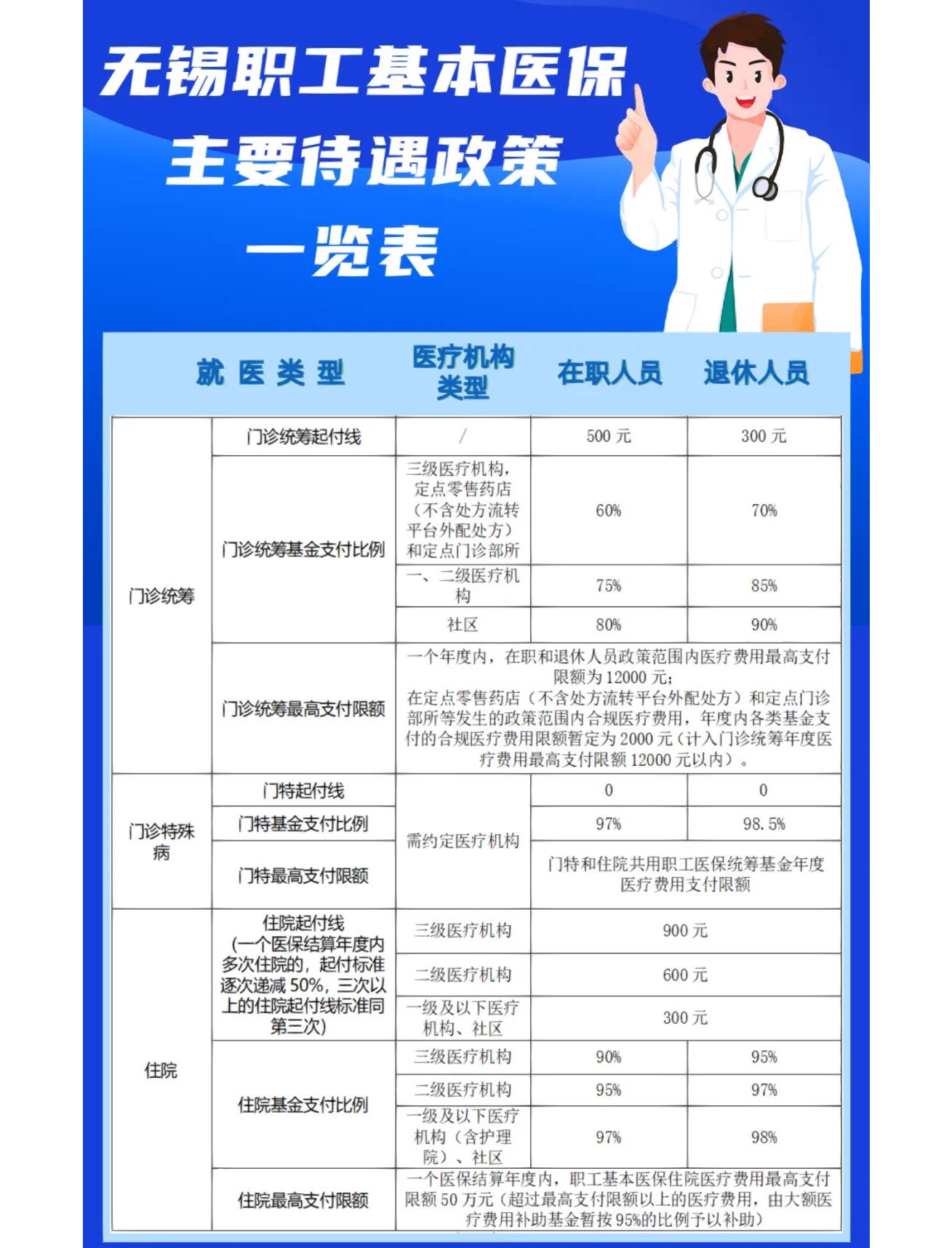 遂宁门诊看病医保怎么报销(退休后门诊看病医保怎么报销)