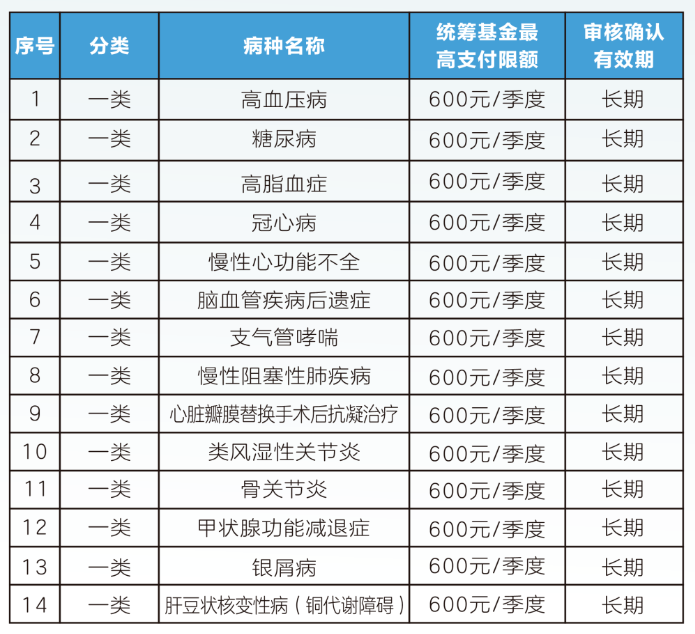 遂宁职工医保门诊可以报销吗(职工医保门诊可以报销吗?怎么报)