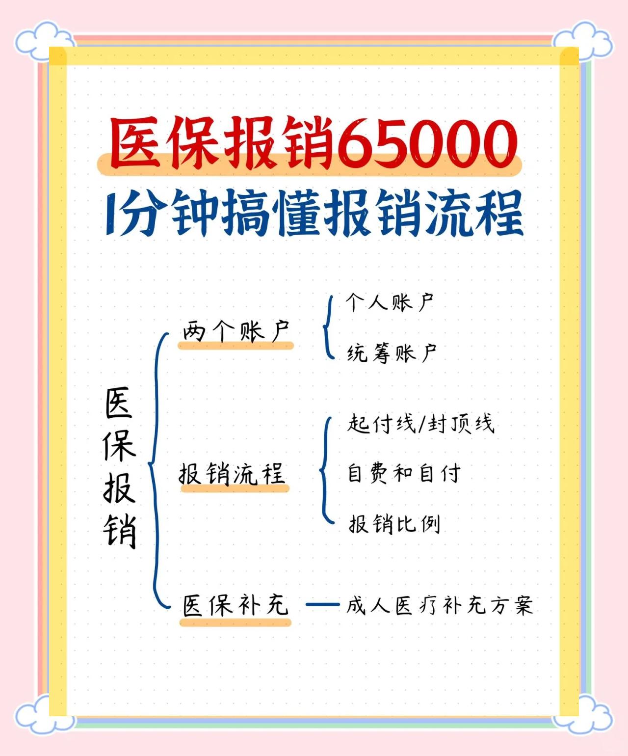 遂宁急诊费用医保报销吗(请问急诊医疗费医保给报销吗?)