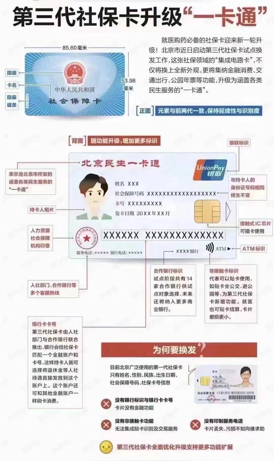 遂宁社保卡跟医保卡一样吗(社保卡与医保卡)