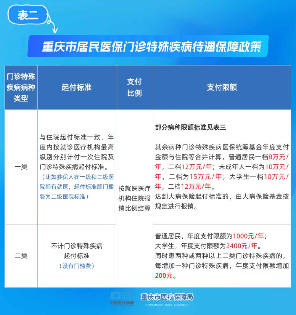 遂宁重庆医保(重庆医保要交多少年才能终身享受)