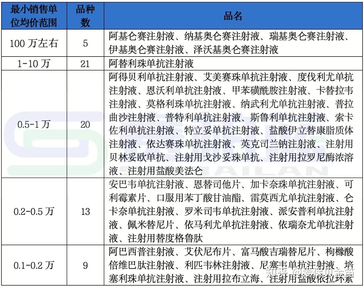 遂宁医保药品目录(2026年国家医保药品目录)