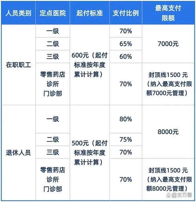 遂宁市医保报销比例(郑州市医保报销比例)